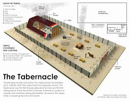 The Tabernacle in the Bible: A Detailed Exploration