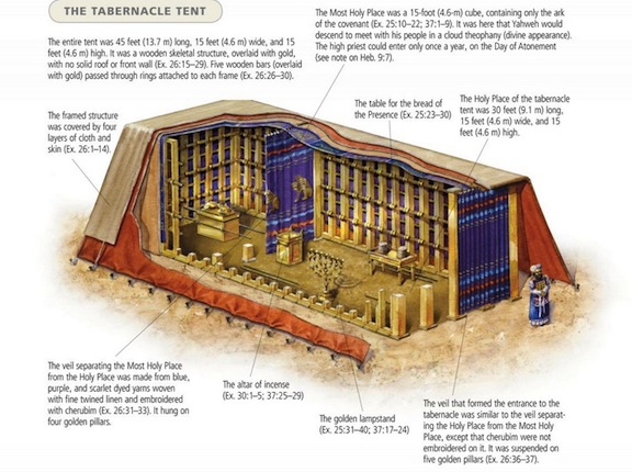 Tabernacle in bible